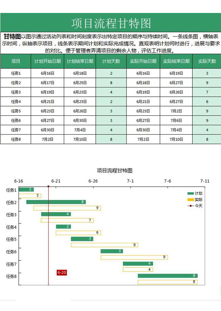簡約綠色風(fēng)格項目流程甘特圖模板-1