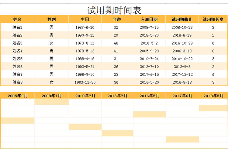 金桔色風試用期時間表甘特圖模板-1