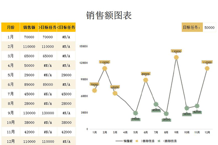 橘黃系銷售額圖表甘特圖Excel模板-1