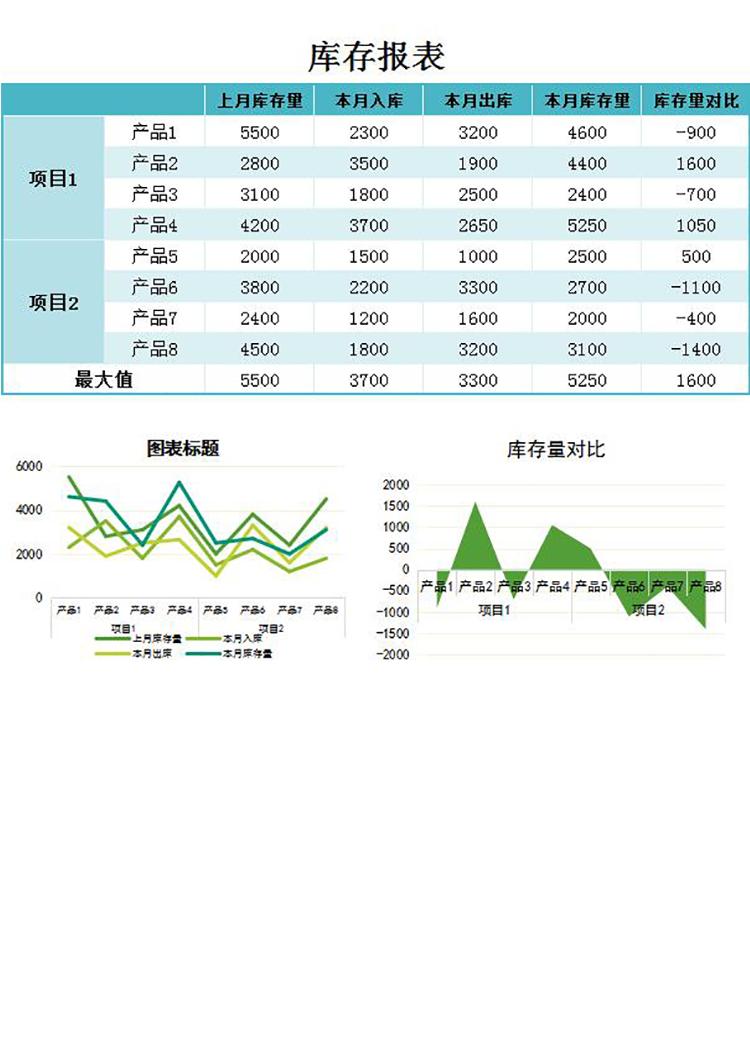 藍綠風庫存報表甘特圖Excel模板-1
