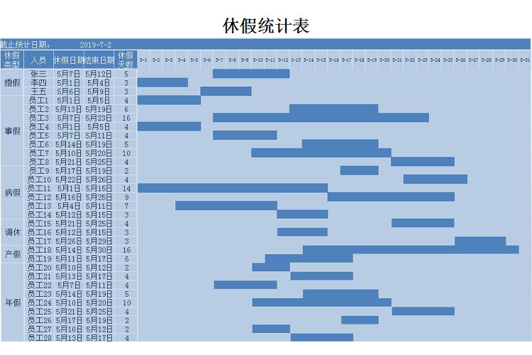 藍色風休假統計表甘特圖Excel模板-1