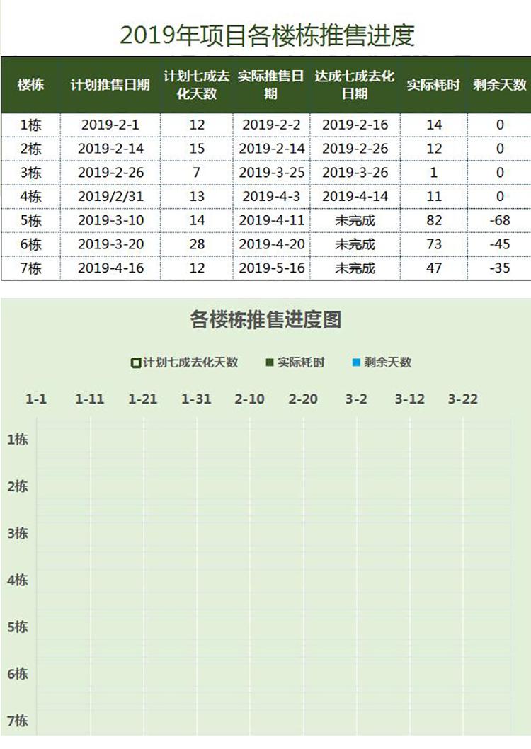 淺青色各樓房推售進(jìn)度表甘特圖模板-1