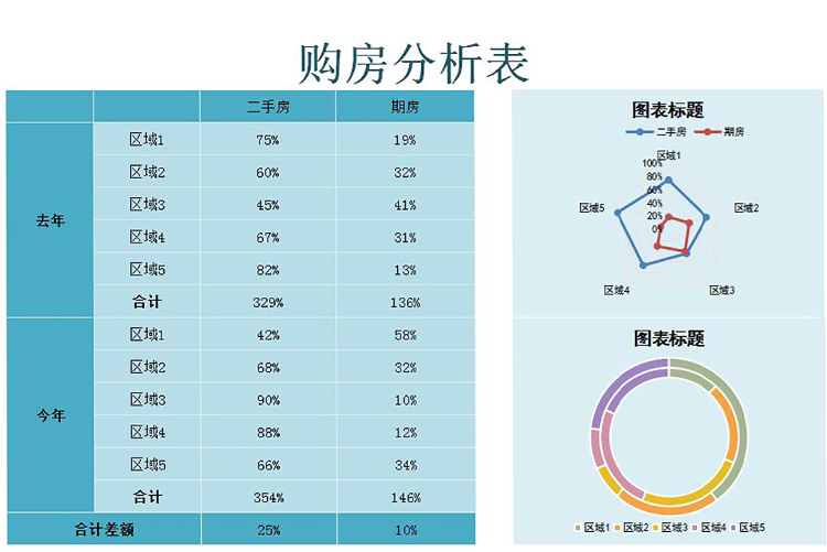 青藍色購房分析表甘特圖Excel模板-1