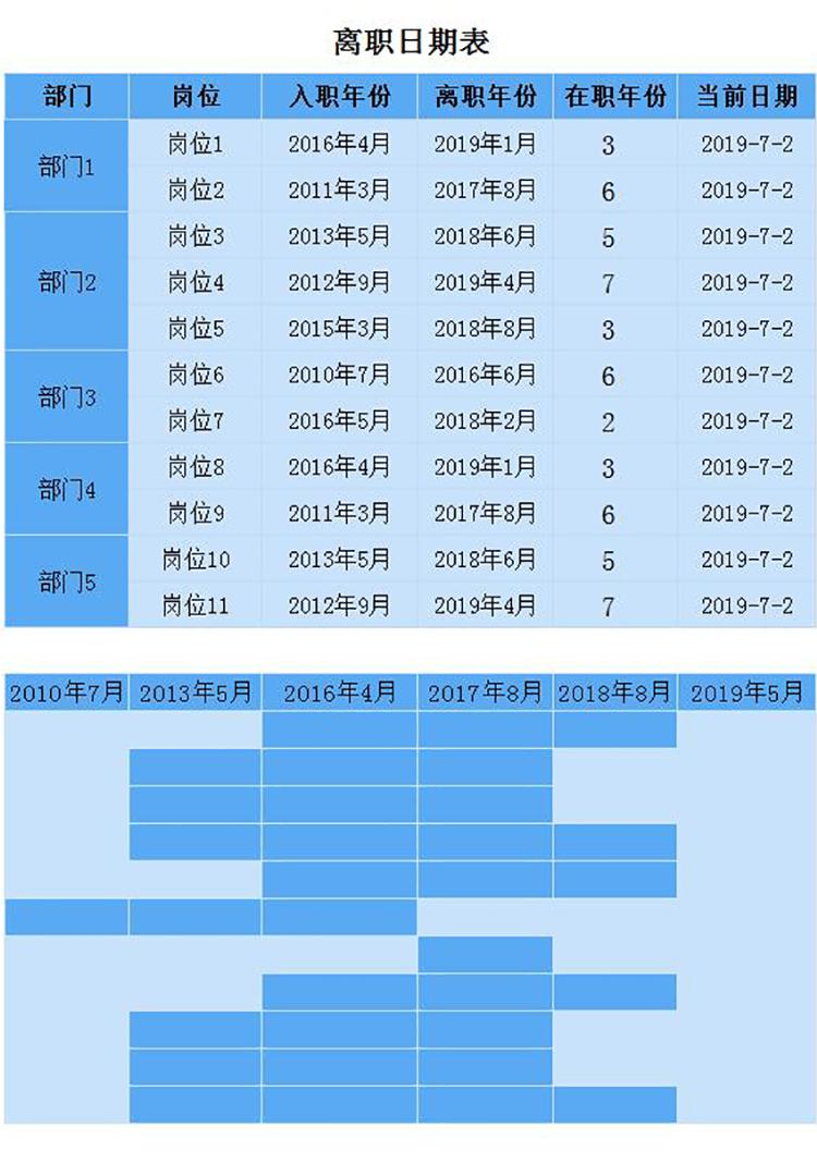 天藍色風離職日期表甘特圖模板-1