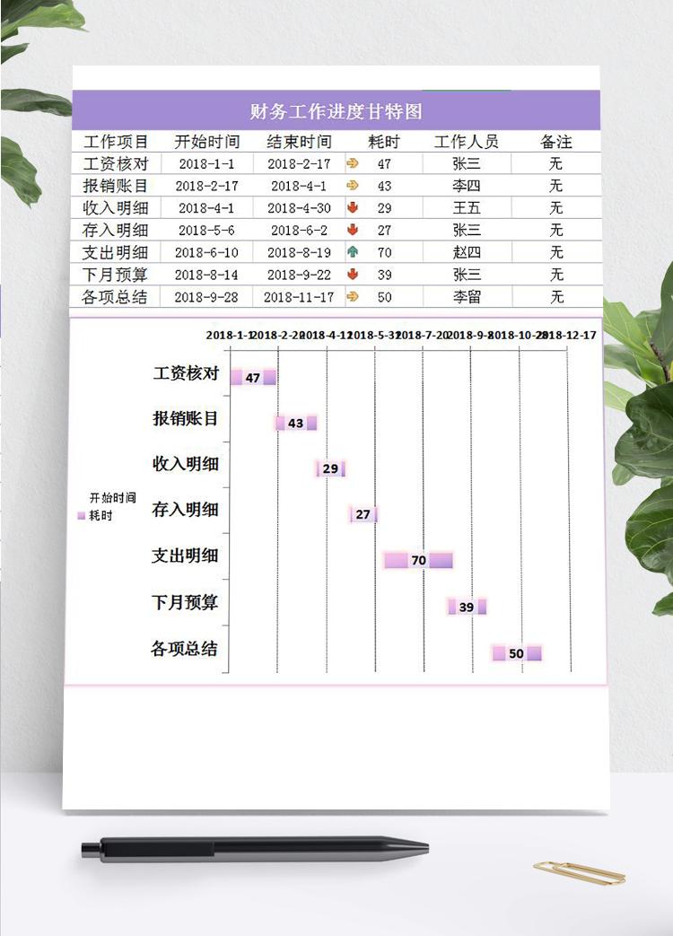 紫色風(fēng)財(cái)務(wù)工作進(jìn)度甘特圖Excel模板
