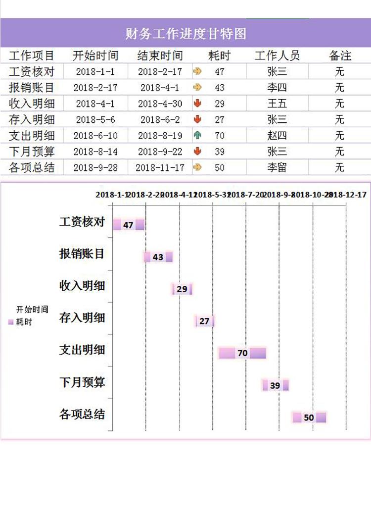 紫色風(fēng)財(cái)務(wù)工作進(jìn)度甘特圖Excel模板-1