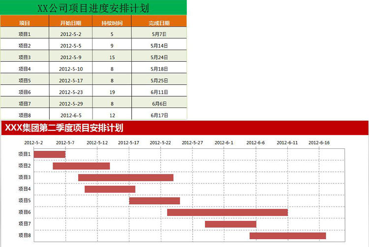 XX公司項目進度安排計劃表甘特圖模板-1