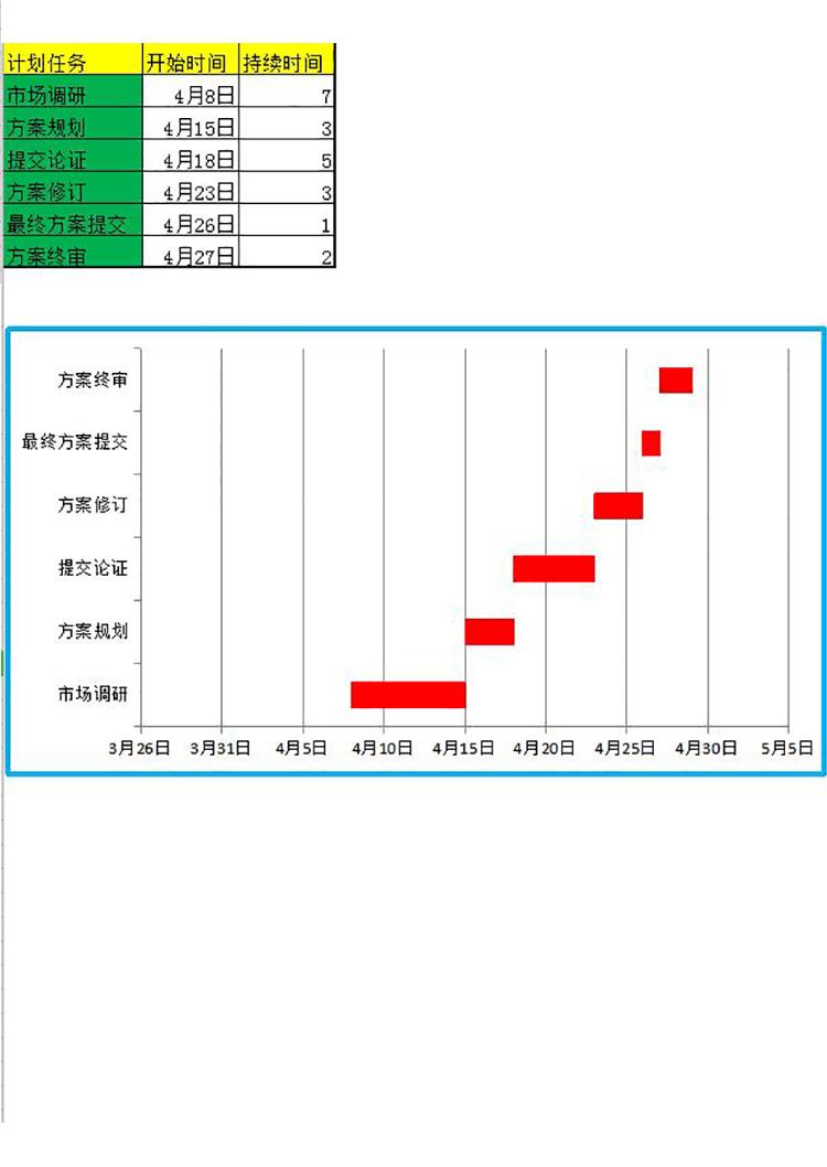 黃綠風(fēng)項(xiàng)目計(jì)劃任務(wù)進(jìn)度表甘特圖模板-1