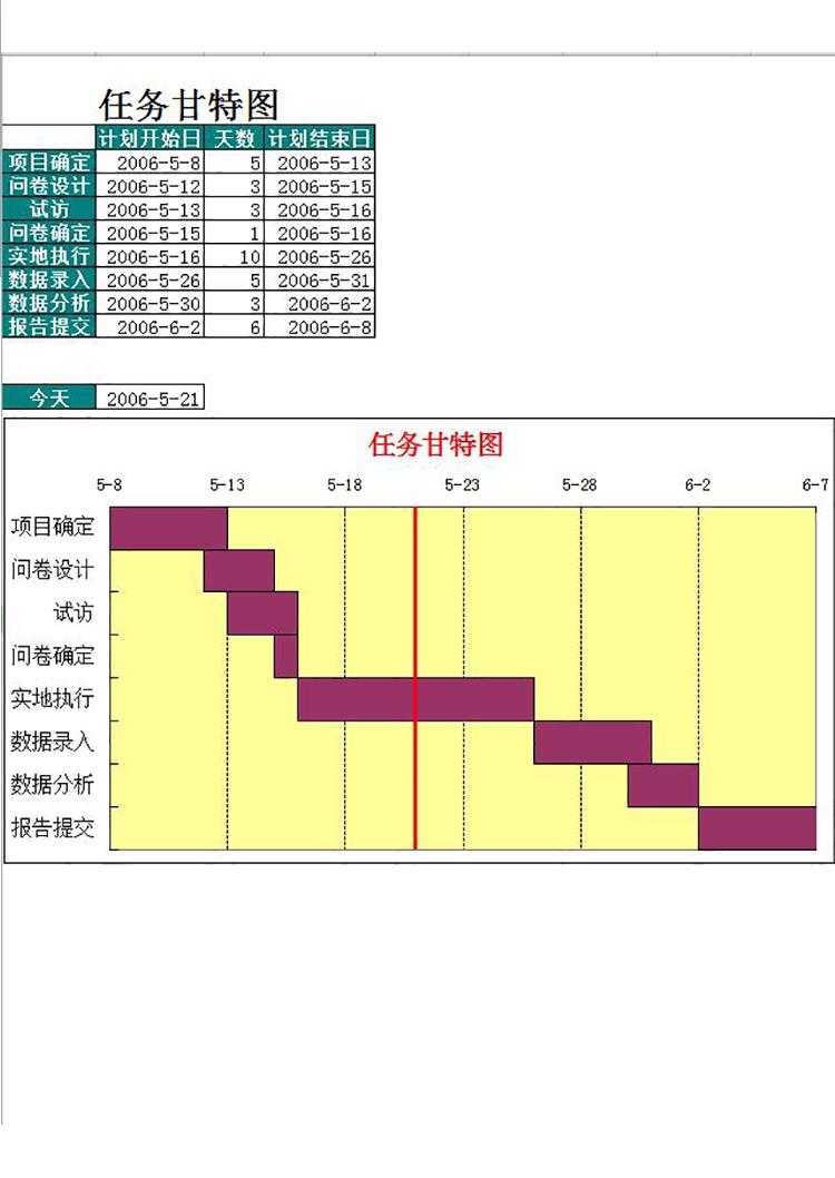 黃色風適用中小企業任務計劃表甘特圖模板-1