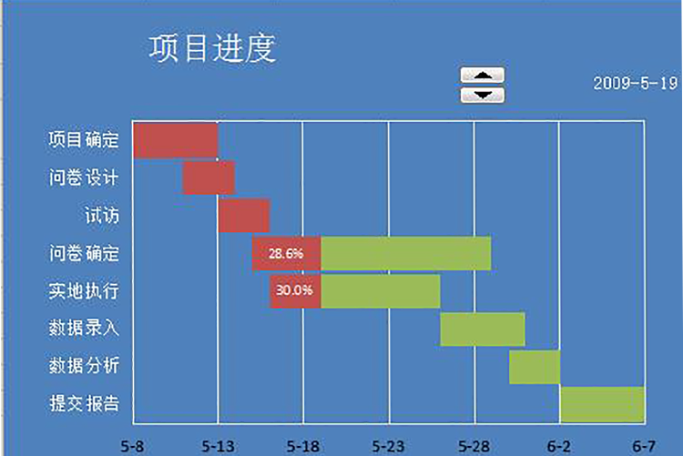 藍色項目進度表動態甘特圖模板-1