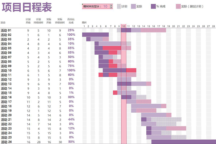 紫色風格項目日程表甘特圖模板-1