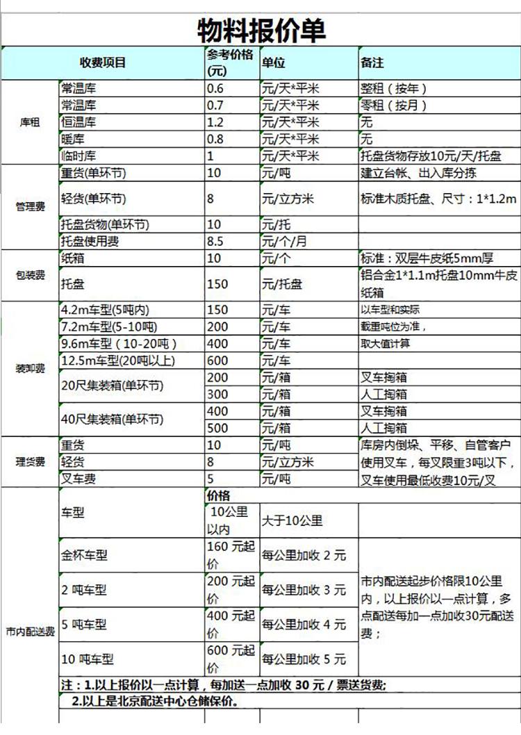 物流產品報價單模板-1
