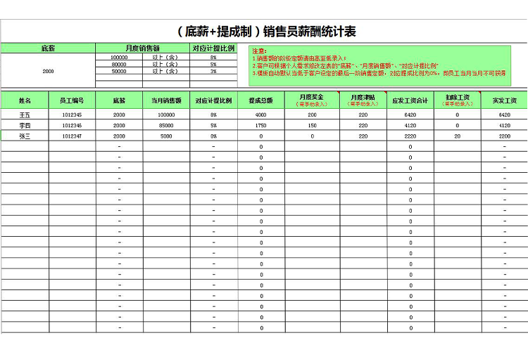 人員工資統計表（底薪+提成）-1