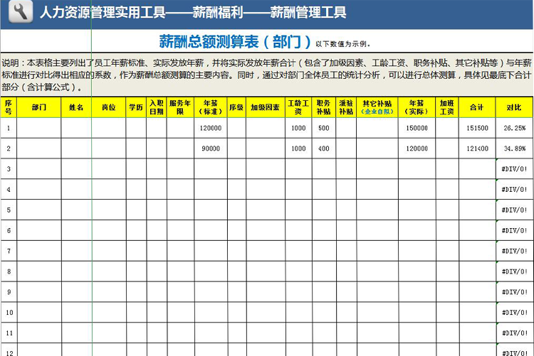 薪酬總額測算表（部門）-1