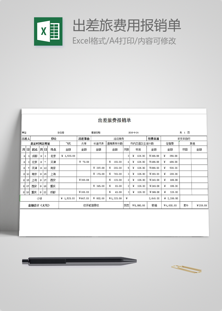 出差旅費用報銷單模板