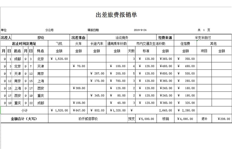 出差旅費用報銷單模板-1