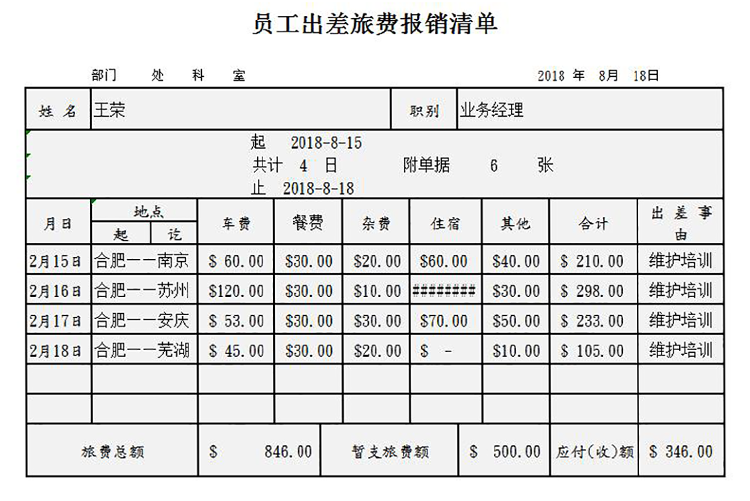 員工出差旅費報銷清單-1