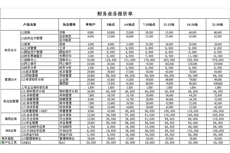 財務(wù)業(yè)務(wù)報價單-1