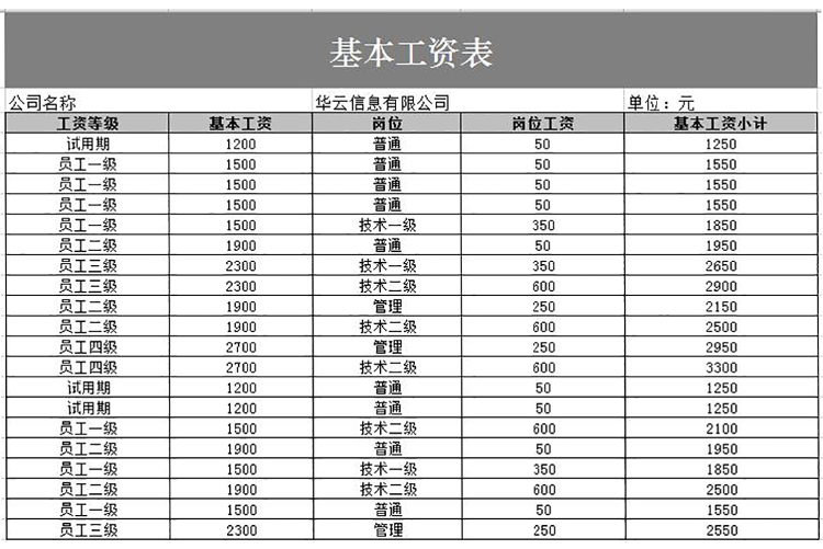 基本企業員工工資表模板-1