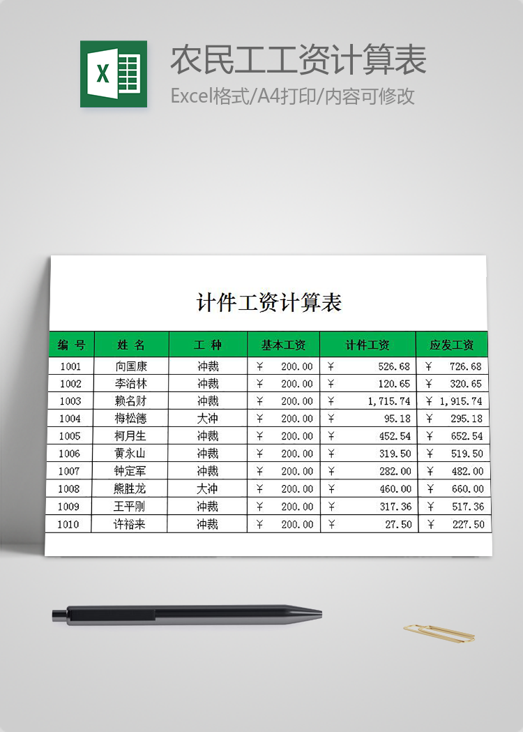 計件農(nóng)民工工資計算表