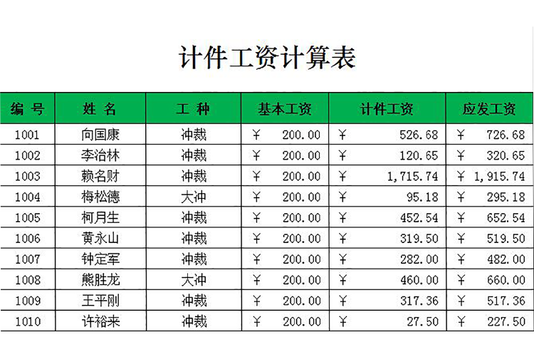 計件農(nóng)民工工資計算表-1