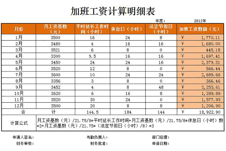 加班工資計(jì)算明細(xì)表-1