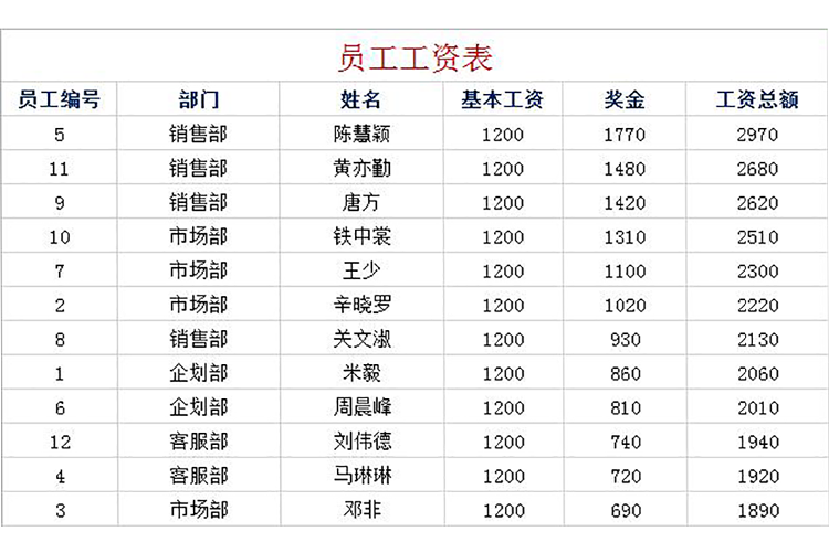 簡潔大方風(fēng)格農(nóng)民工工資表模板-1