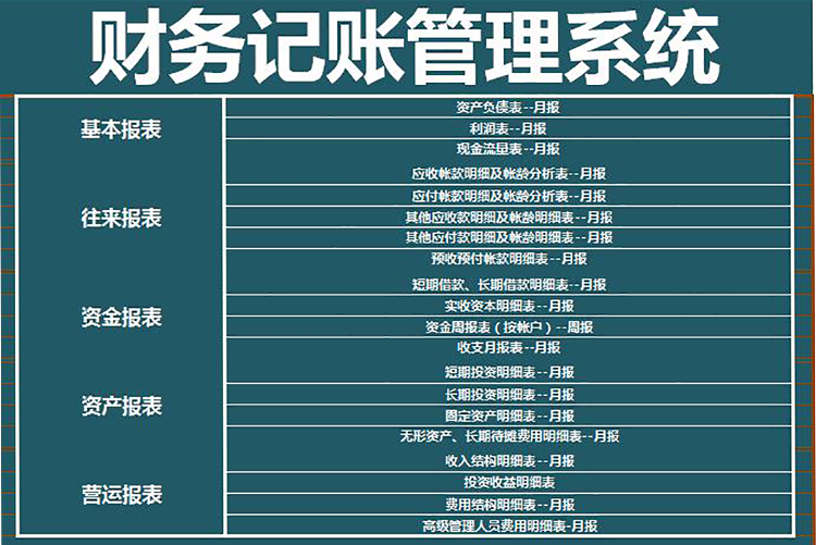 財務記賬管理系統(tǒng)模板-1