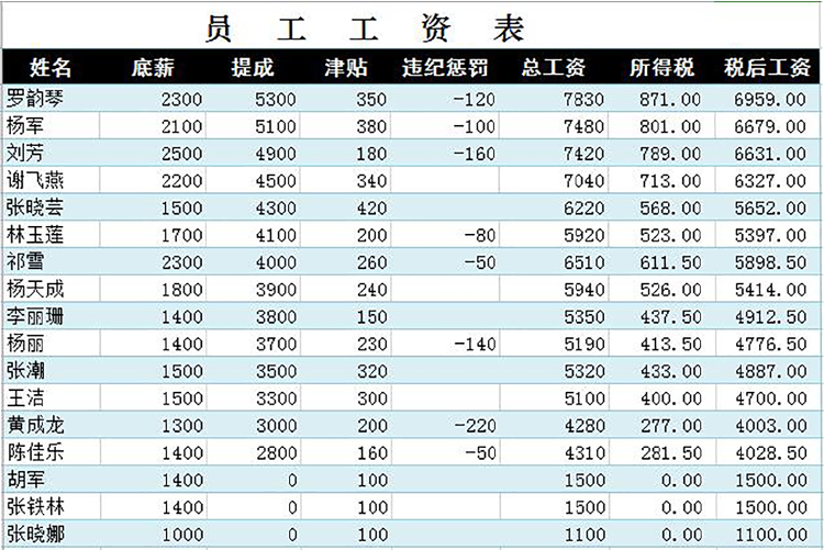 企業(yè)員工工資表模板精簡(jiǎn)版-1
