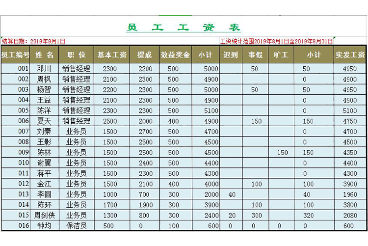 企業(yè)員工工資表模板通用版-1