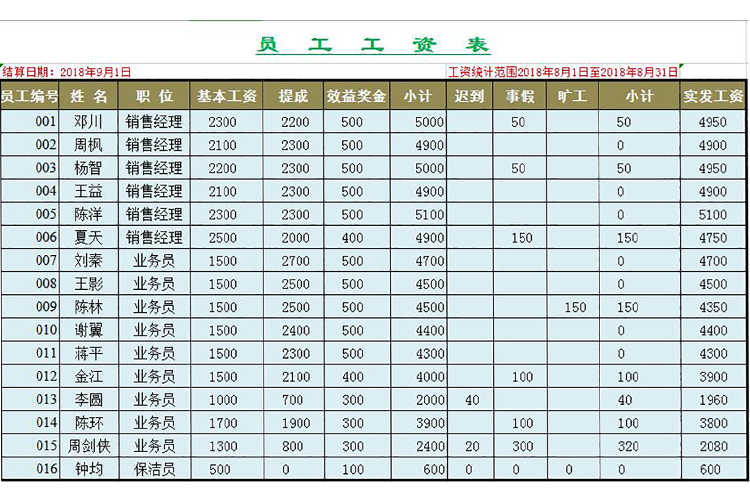 企業(yè)員工工資表模板自動函數(shù)-1