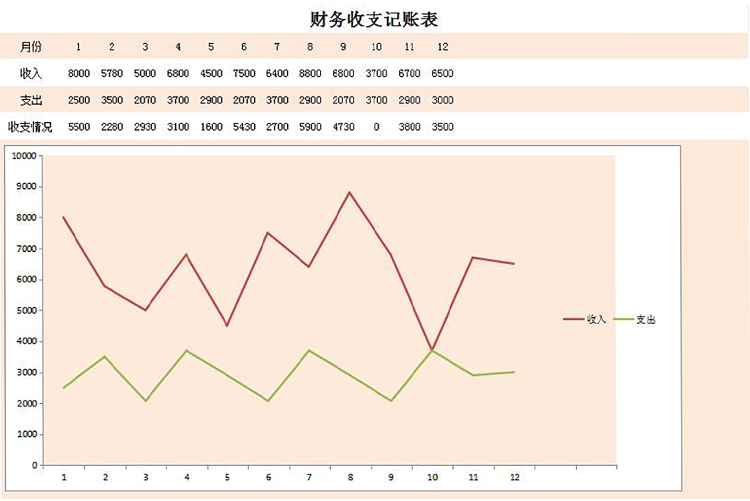 財務收支記賬excel表格-1