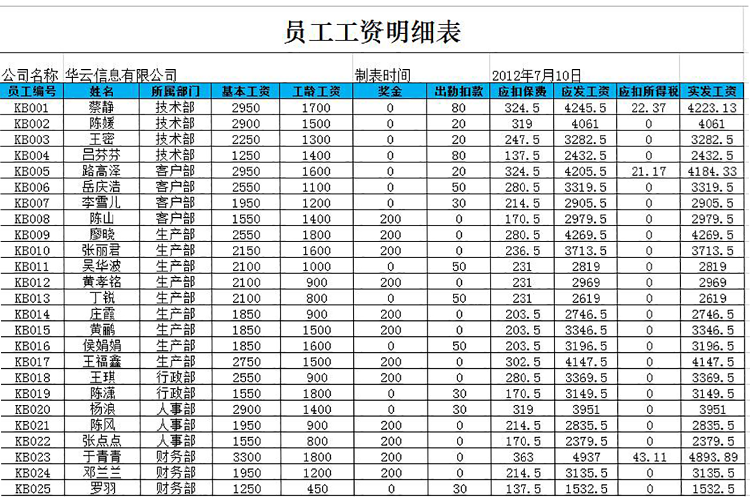企業員工工資明細表-1