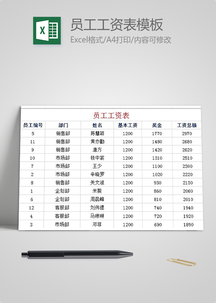 事業(yè)單位員工工資表模板