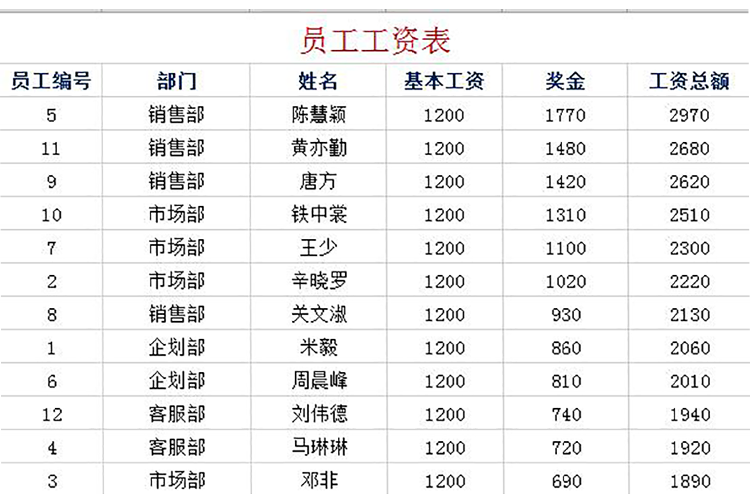 事業(yè)單位員工工資表模板-1