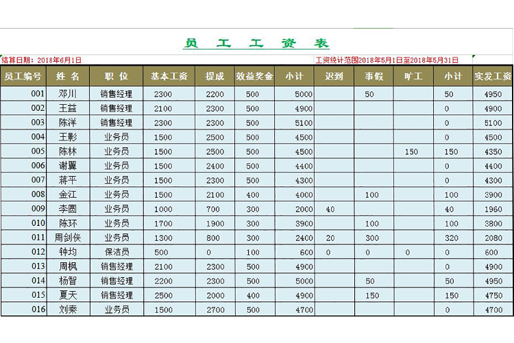 通用版企業員工工資表模板excel-1