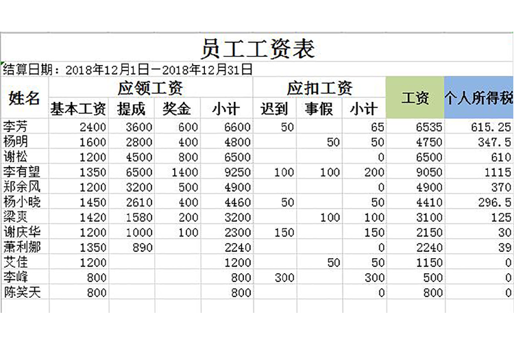 員工工資表模板(含個人所得稅)-1