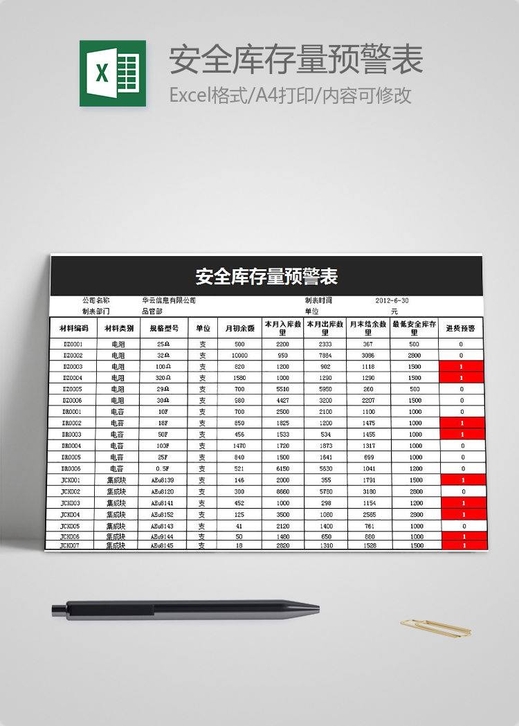 安全庫存量預警表系統