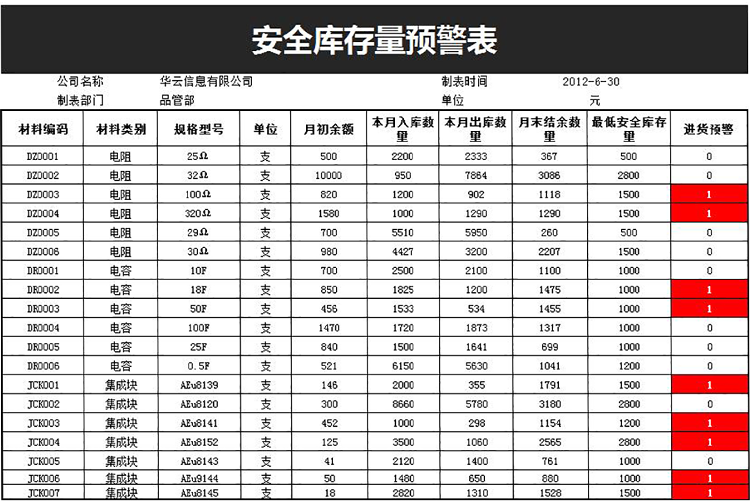 安全庫存量預警表系統-1