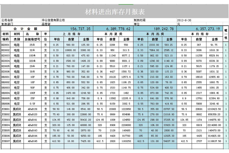 材料進(jìn)出庫(kù)存月報(bào)表系統(tǒng)-1