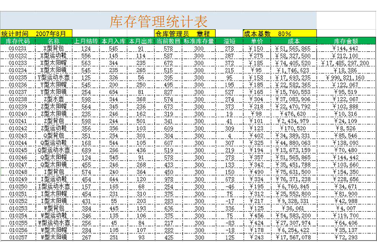 庫存管理統(tǒng)計表-1