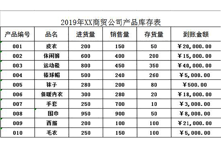 每月產品庫存管理系統-1