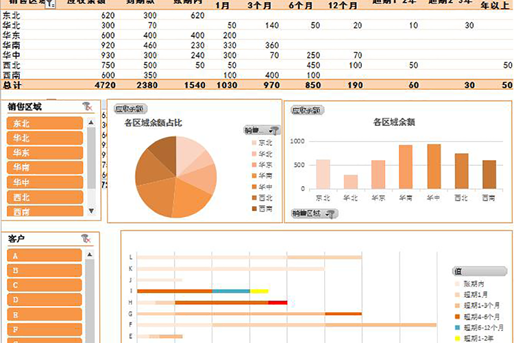 應收賬記賬分析表excel表格-1