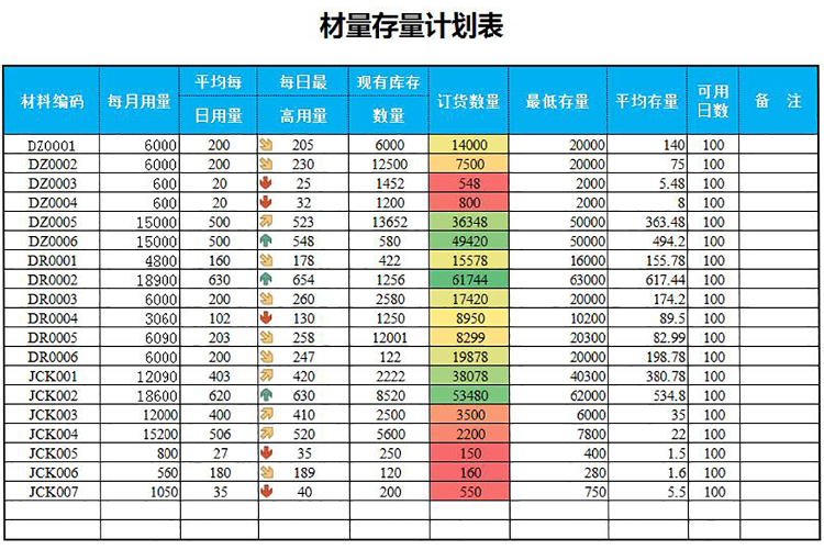 材料存量計劃表-1