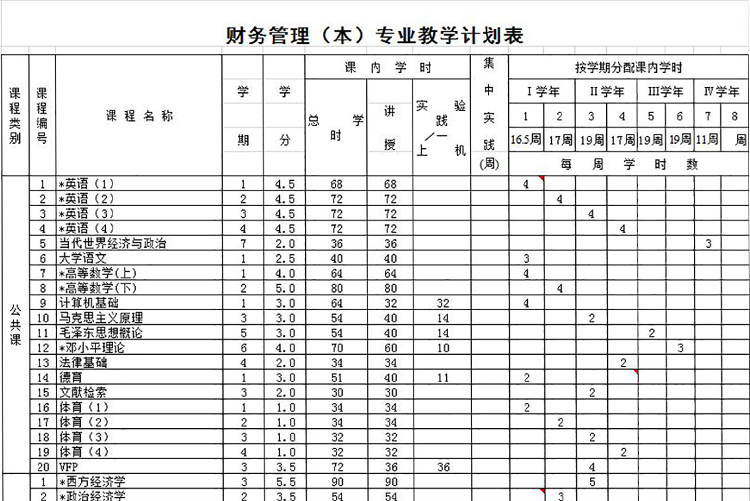 財務管理（本）專業教學計劃表-1