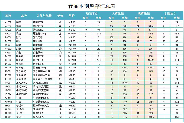 產(chǎn)品出入庫(kù)數(shù)據(jù)記錄表-1