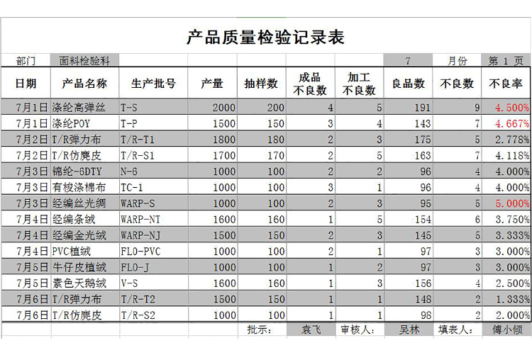 產品銷售記錄表Excel模板-1