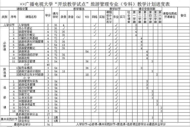 大學(xué)“開(kāi)放教學(xué)試點(diǎn)”旅游管理專業(yè)（?？疲┙虒W(xué)計(jì)劃進(jìn)度表-1