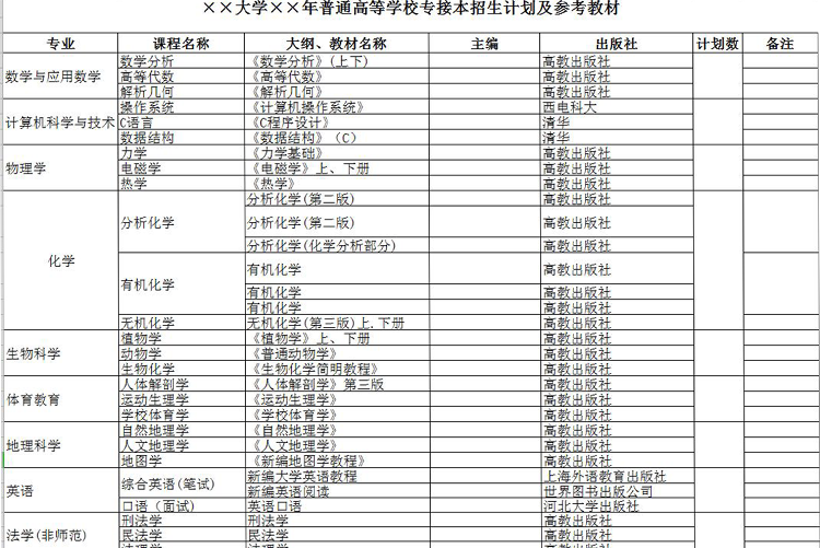 大學普通高等學校專接本招生計劃及參考教材-1