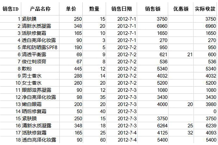 對(duì)銷售記錄進(jìn)行高級(jí)篩選表模板-1